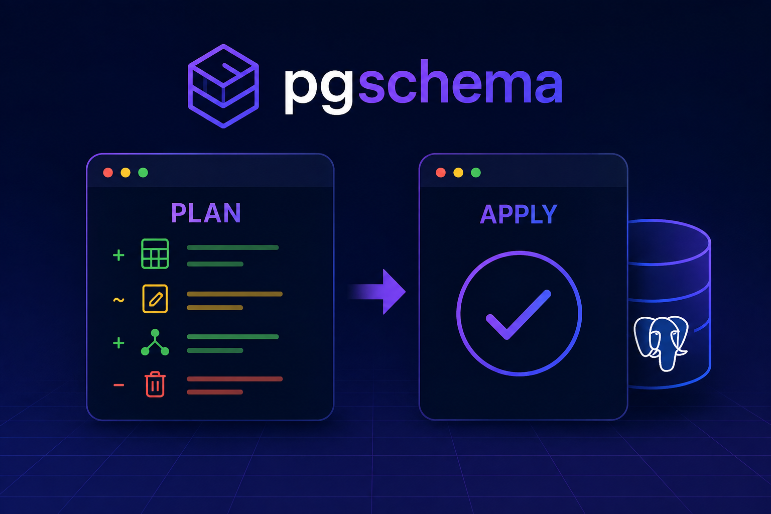 Declarative Postgres Schema with pgschema