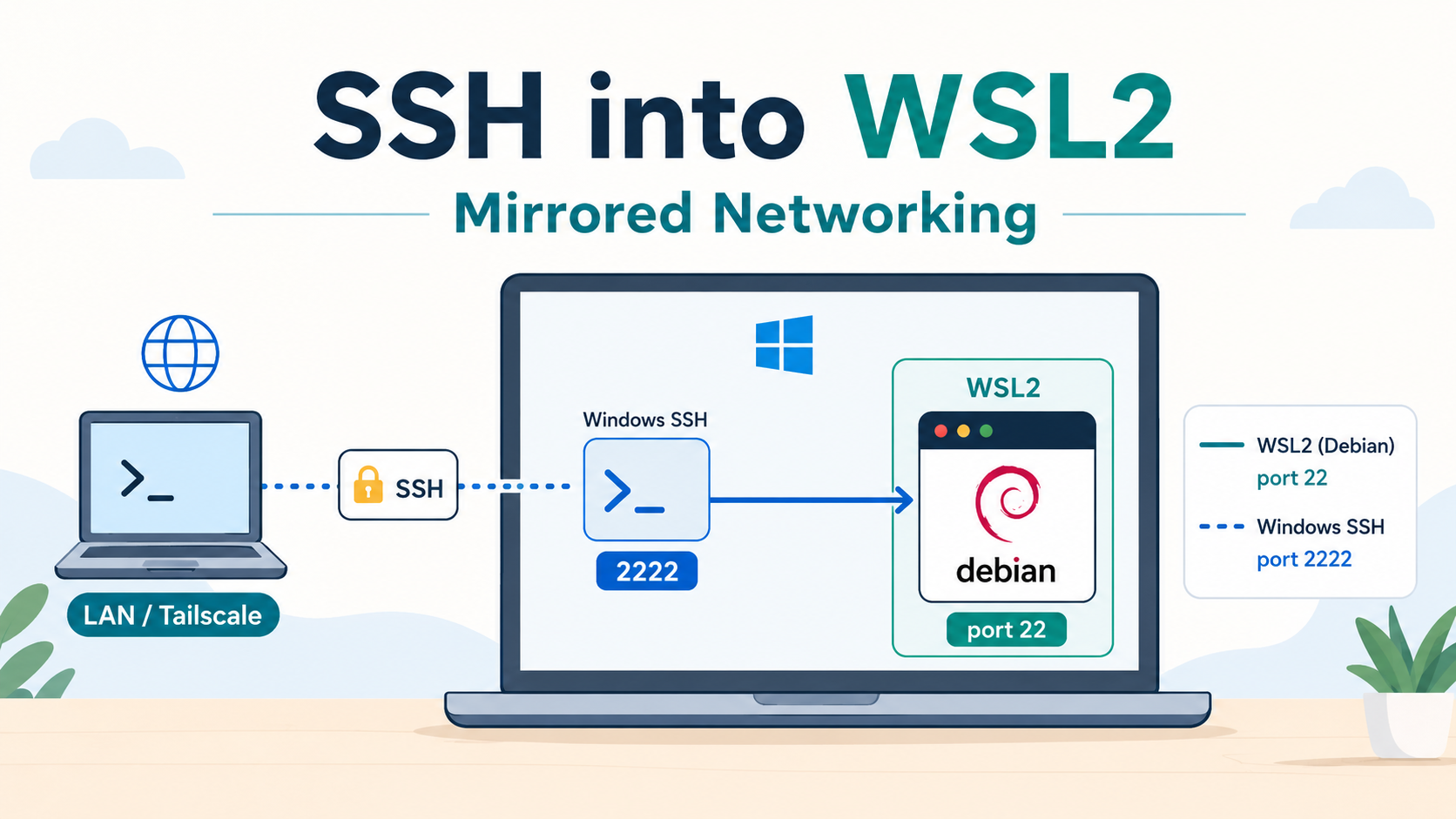 SSH Into a WSL2 Instance (With Mirrored Networking)